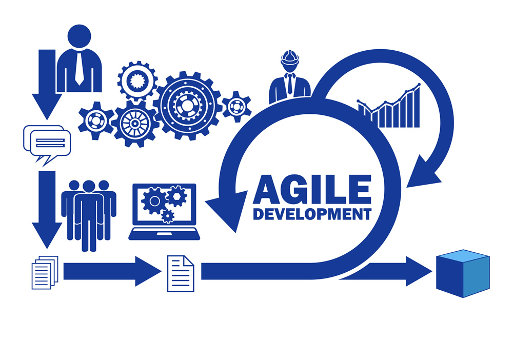 Agile Development
