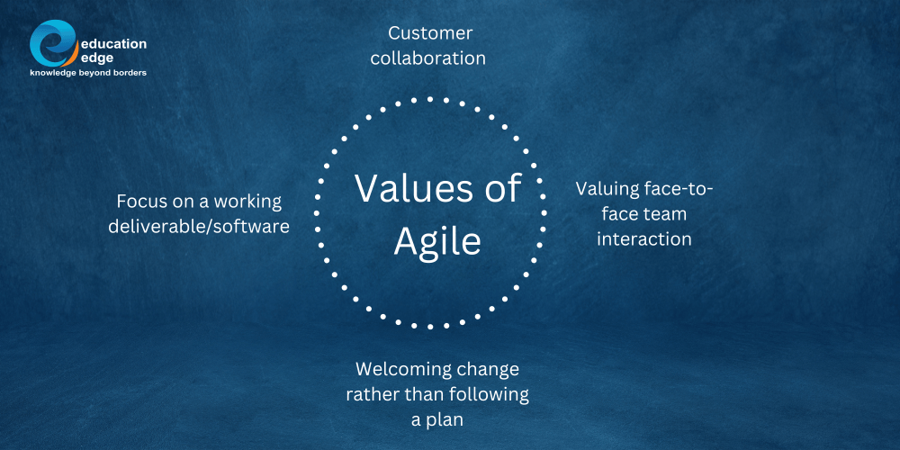 value of Agile certification Canada a