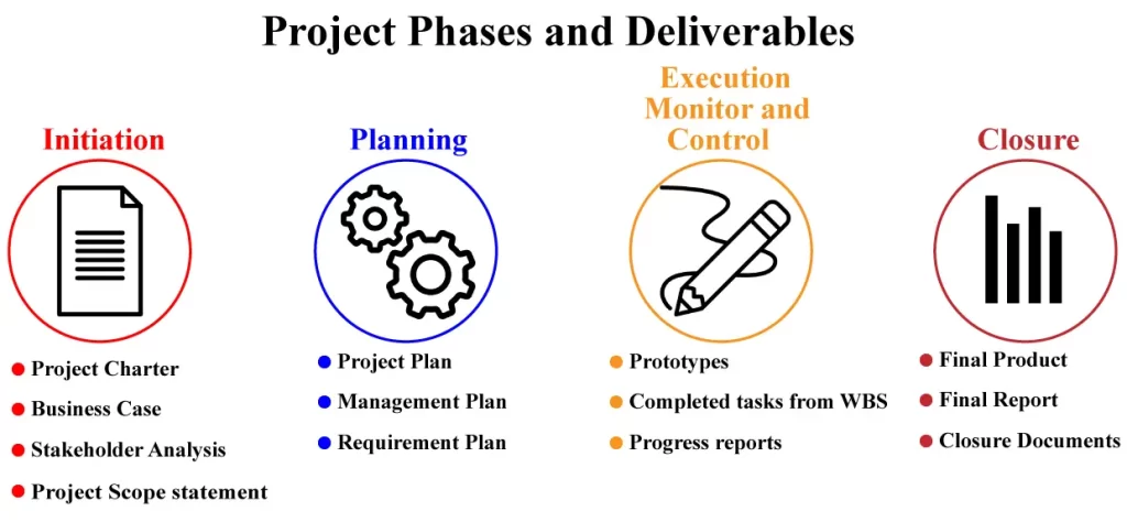 Project Deliverables