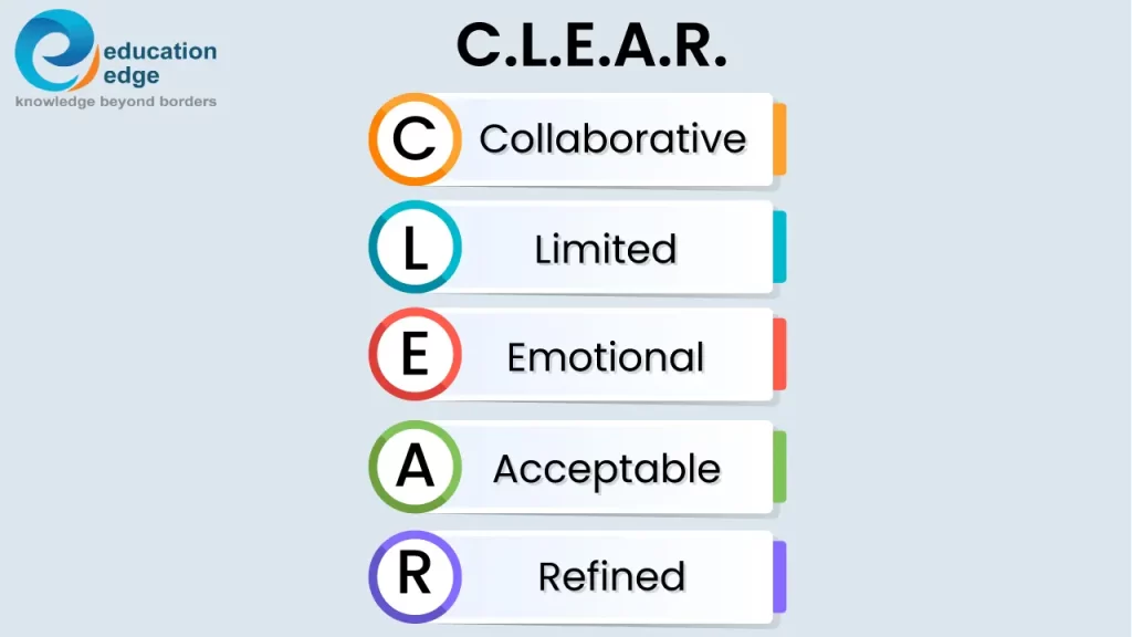 The CLEAR framework for project management workflow: Collaborative, Limited, Emotional, Acceptable, Refined.