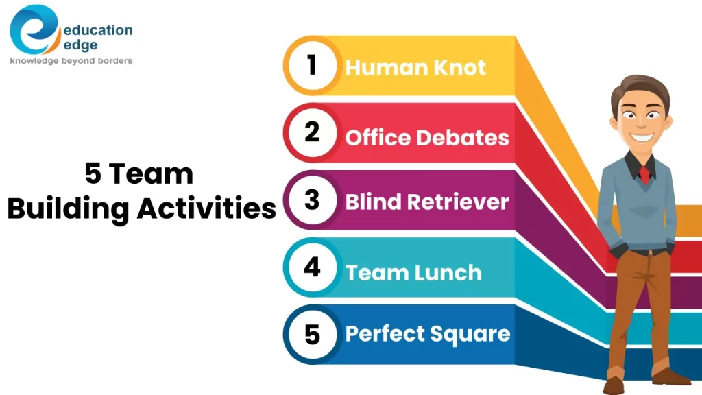 Five team-building activities including Human Knot, Office Debates, and Perfect Square with a friendly character