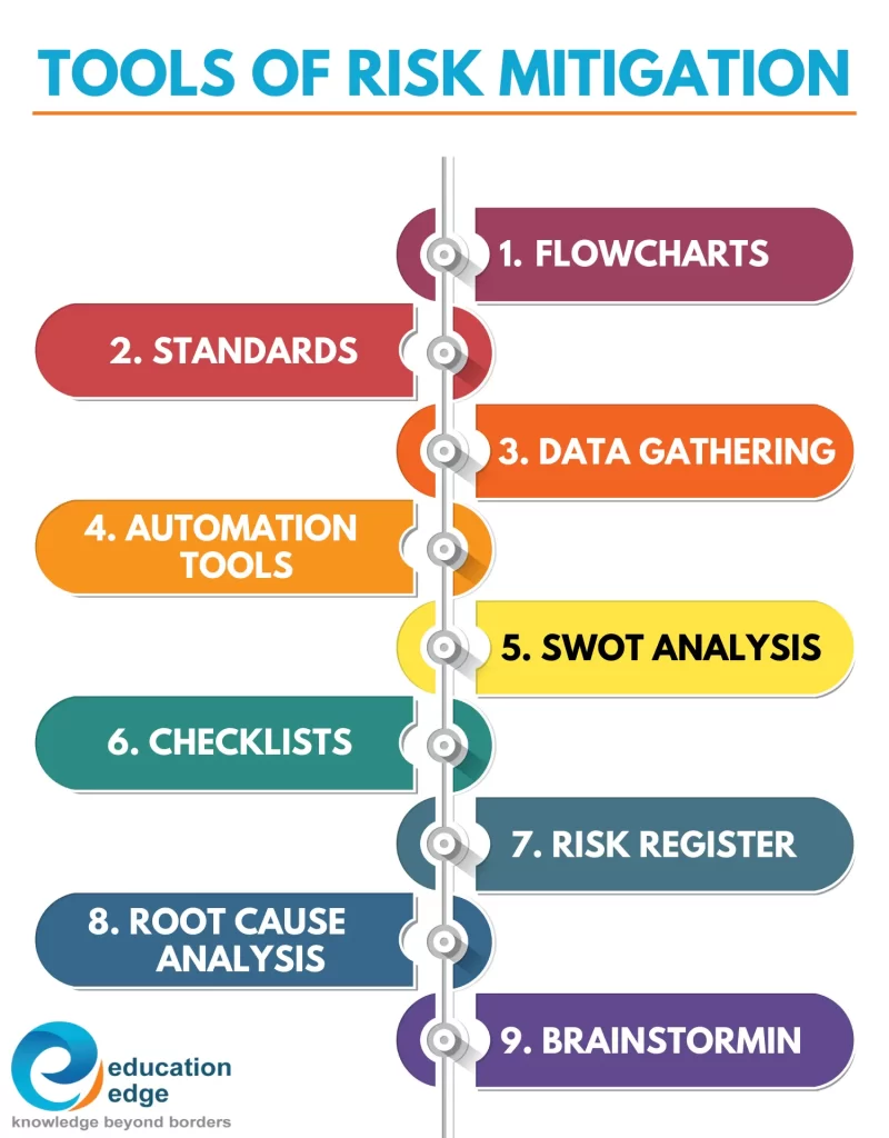 Tools-of-Risk-Mitigation