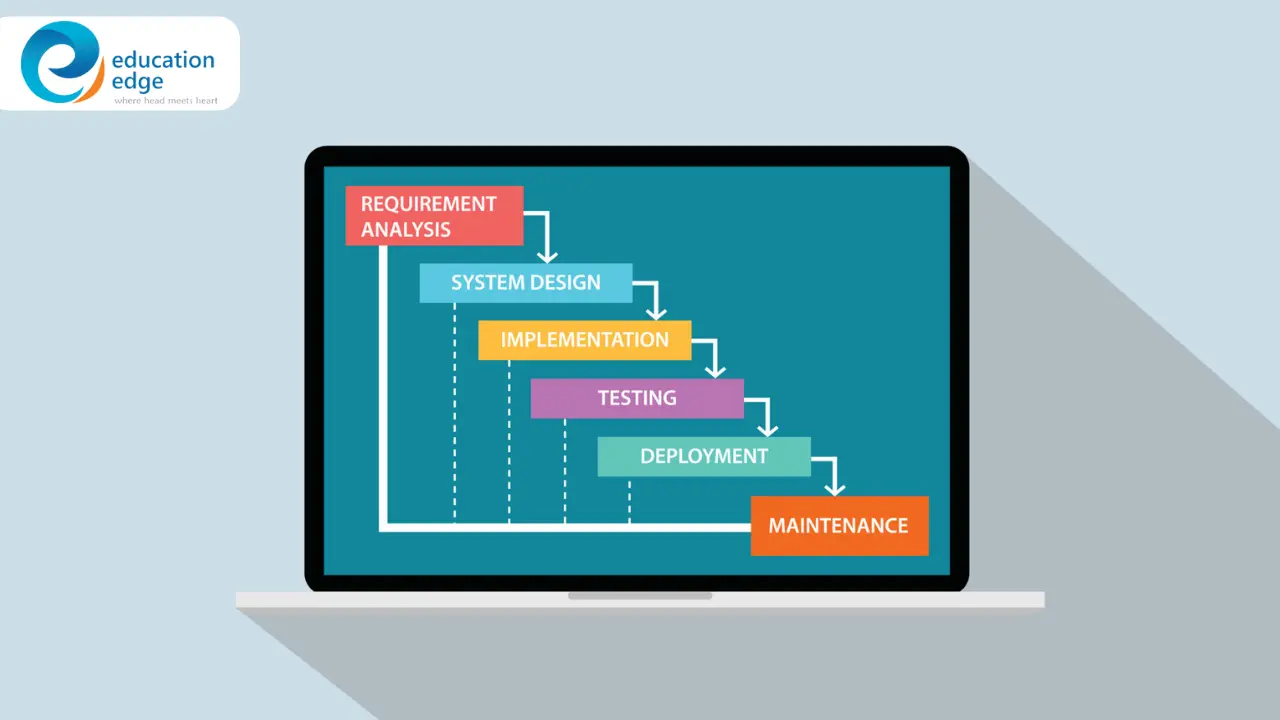 Phases of Waterfall Project Management Methodology