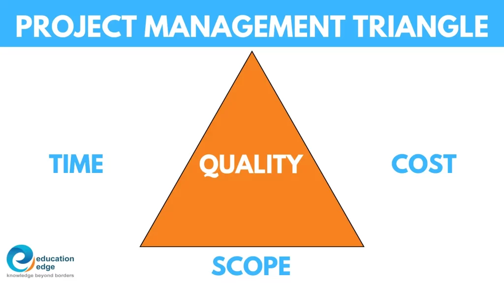 Project-Management-Triangle