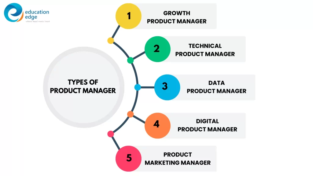 Types-of-Product-Manager