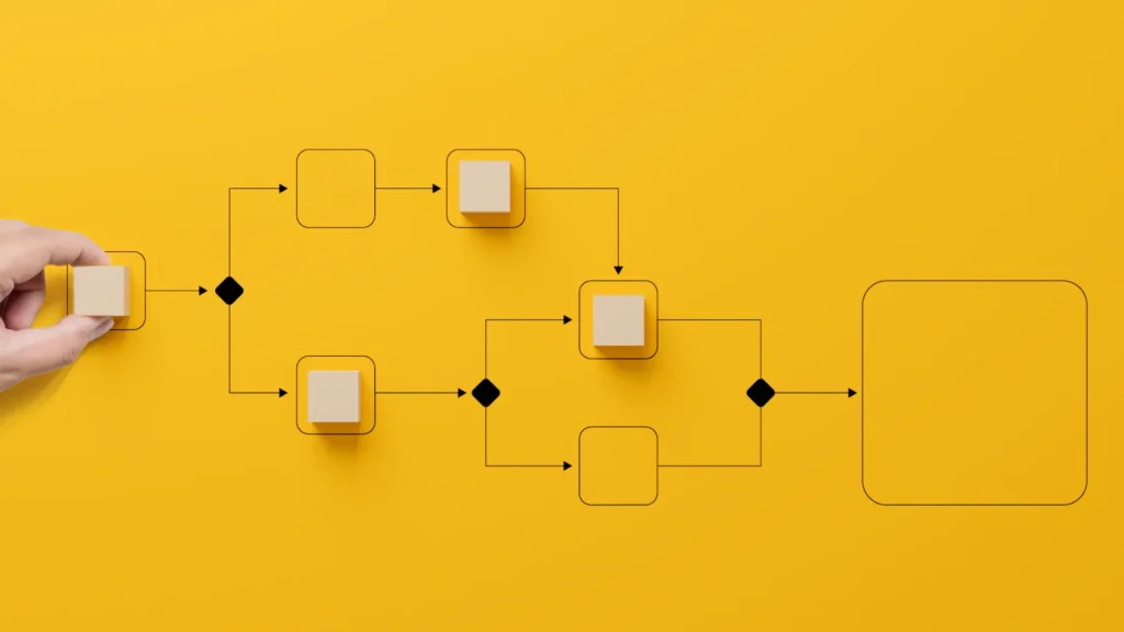 Hand placing a block in a PMP process chart diagram against a yellow background, symbolizing project management steps and workflow visualization for professionals.