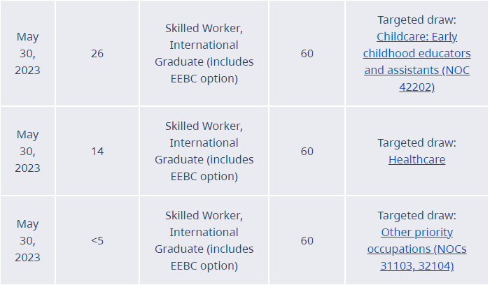 British Columbia draws 