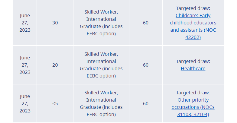 British Columbia PNP Draws- 27 June, 2023