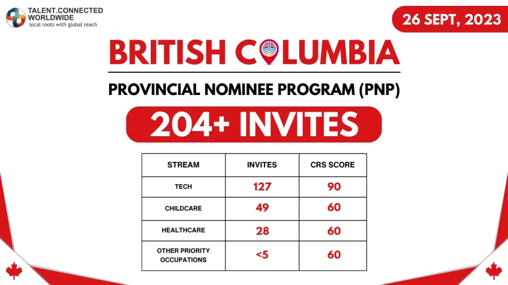 British-Columbia-PNP-Draw