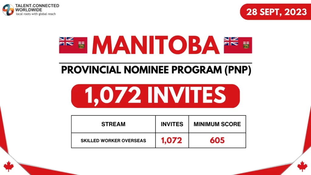 Manitoba-Provincial-Nominee-Program-MPNP