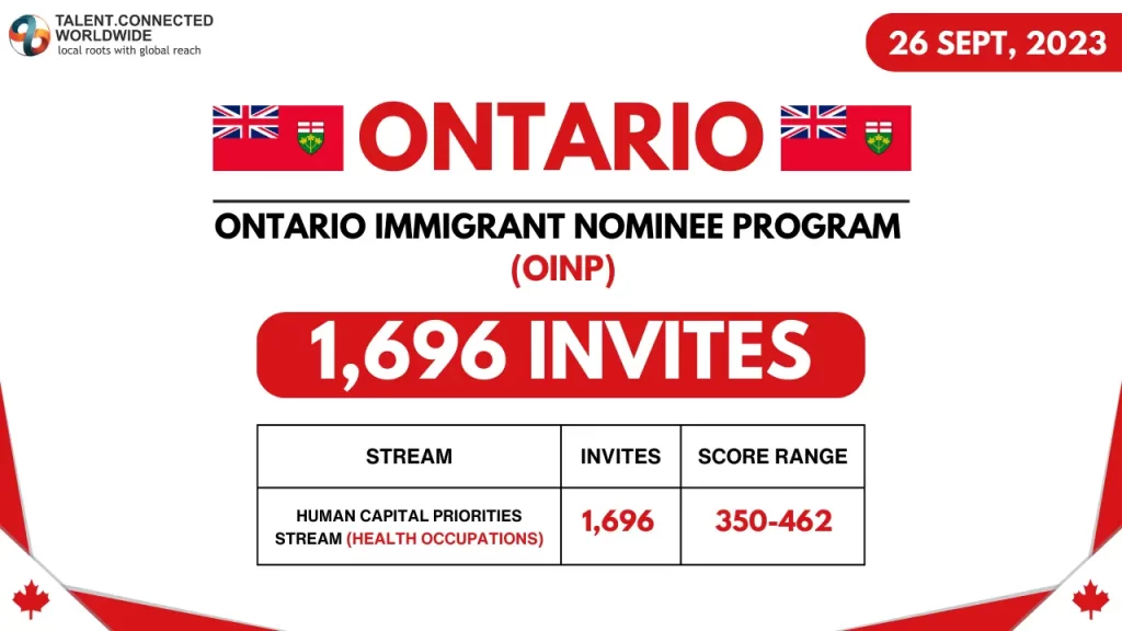 Latest-Ontario-PNP-Draw-Issues-almost-1700-Invitations