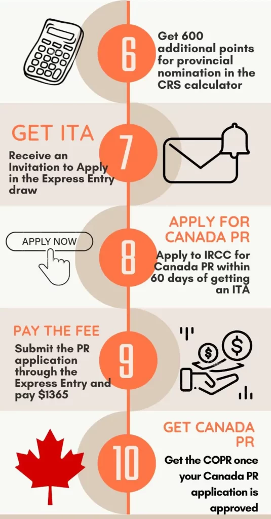 Create Express Entry Profile and select Ontario as the preferred province