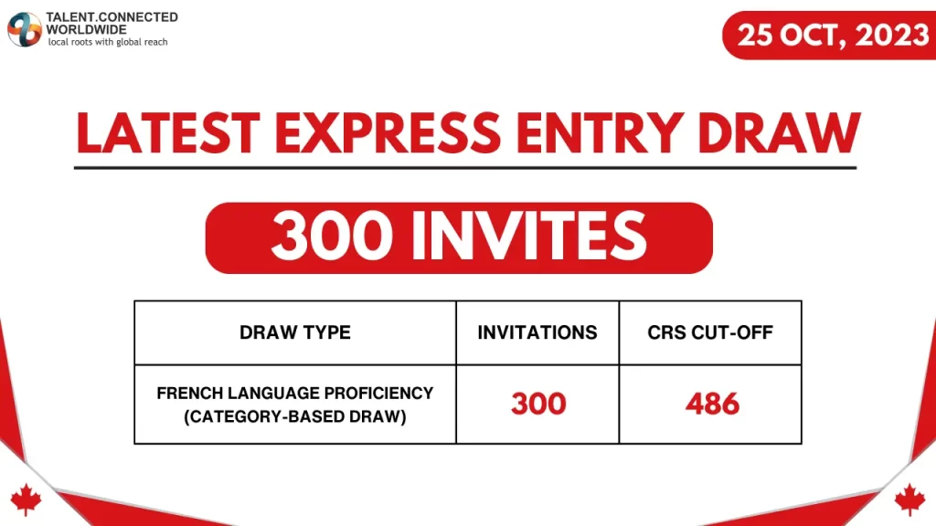 270-Express-Entry-Draw