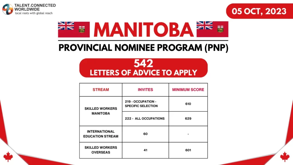 Manitoba-PNP-Draw