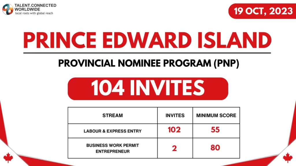 Prince-Edward-Island-draw
