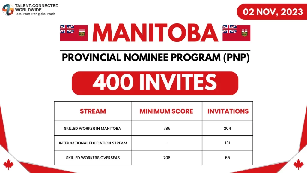 Manitoba-PNP-Draw