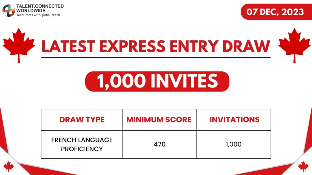 Latest-express-entry-draw