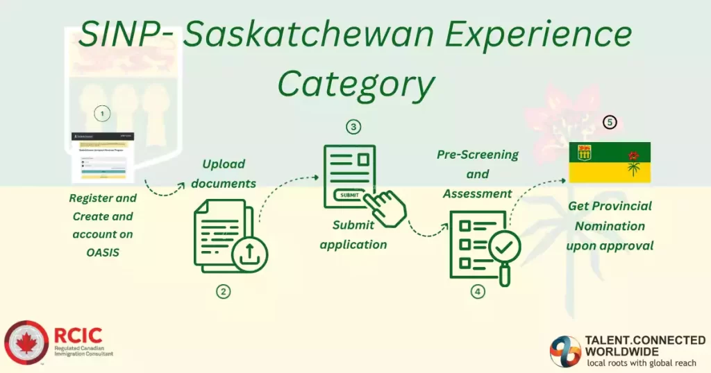 SINP Saskatchewan Experience Category 2 SINP-Canada