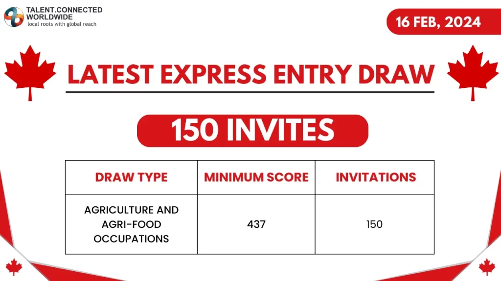 285-Express-Entry-Draw-16-Feb-2024 285-Express-Entry-Draw-16-Feb-2024