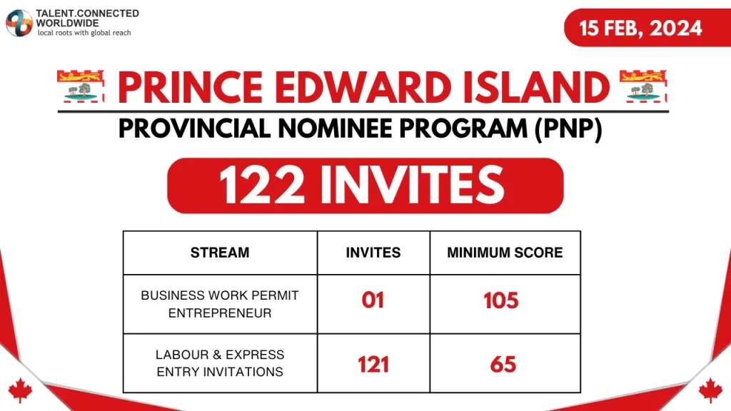 Latest-Prince-Edward-Island-PNP-Draw-2024 Latest-Prince-Edward-Island-PNP-Draw-2024