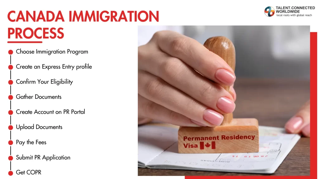 Canada Immigration 11 Canada-Immigration-Process