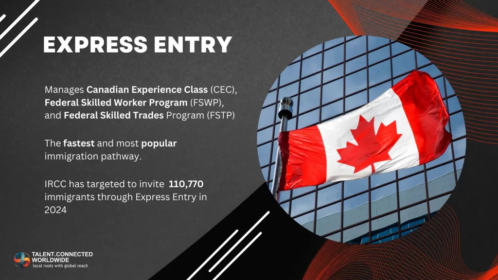 Canada Immigration 3 Express-Entry