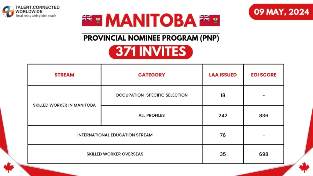 Manitoba PNP Draw: 371 Invited to Apply For Nomination 2 Latest-Manitoba-PNP-Draw-09-May-2024