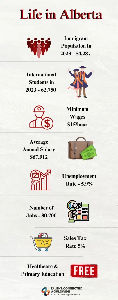 Which is the Best Province to Live in Canada? 3 Life-in-Alberta-1