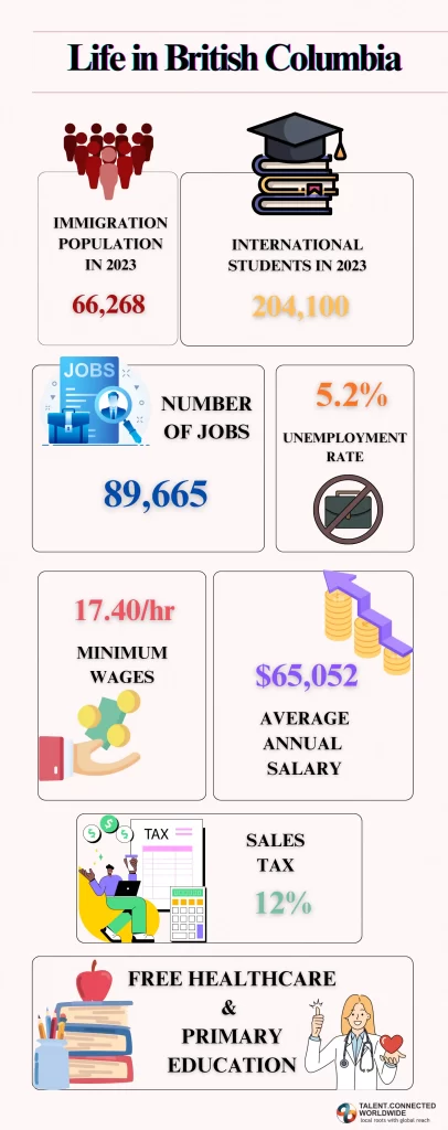 Which is the Best Province to Live in Canada? 6 Life-in-British-Columbia