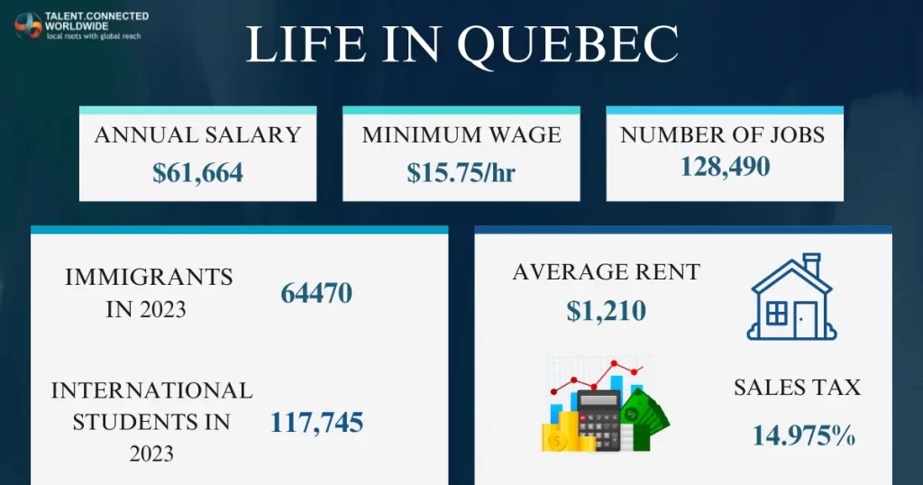 Which is the Best Province to Live in Canada? 7 Life-in-Quebec