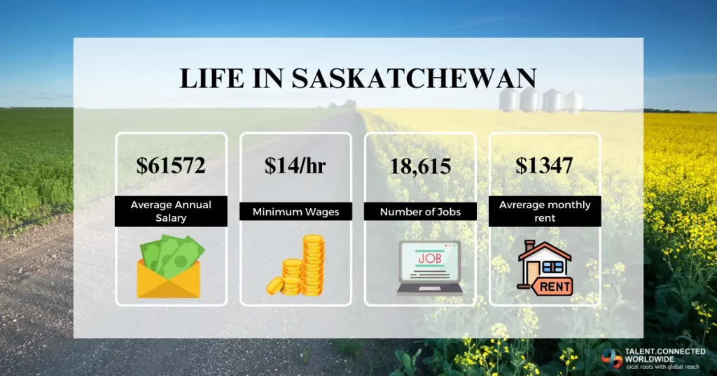 Which is the Best Province to Live in Canada? 8 Life-in-Saskatchewan