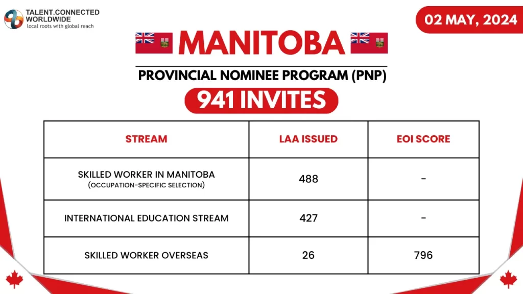 Two Canadian Provinces Conducted Latest PNP Draws 2 Manitoba-Latest-PNP-Draw-02-May-2024