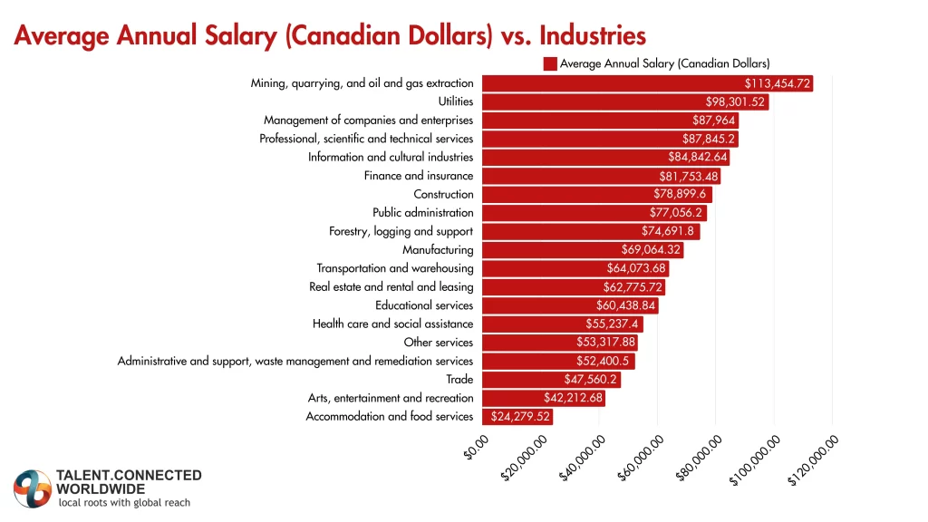 Average-Salary-in-Quebec