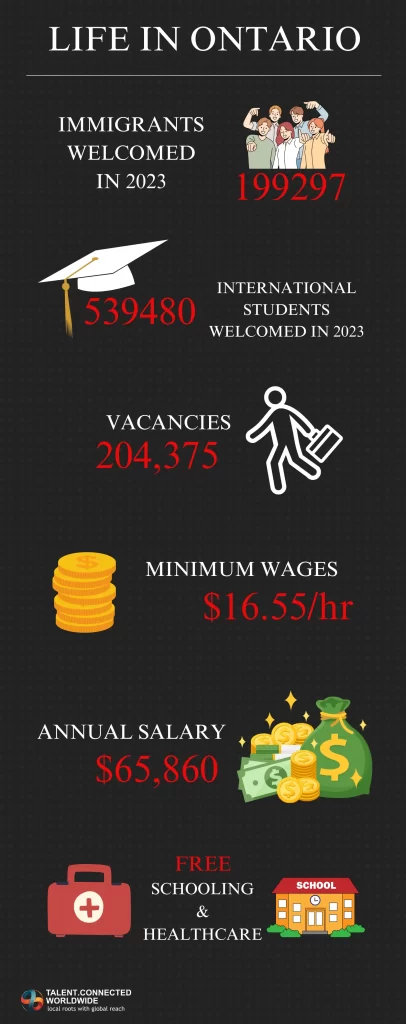 Which is the Best Province to Live in Canada? 5 life-in-ontario-scaled
