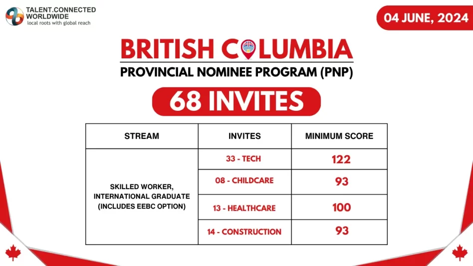 BC-PNP-Draw-04-June-2024