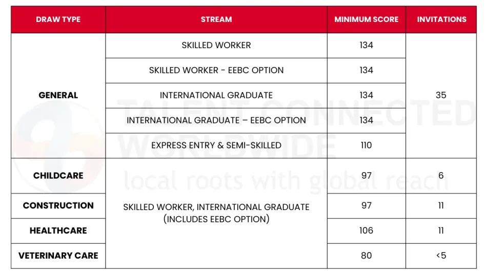 BC-PNP-Draw-25-June-2024