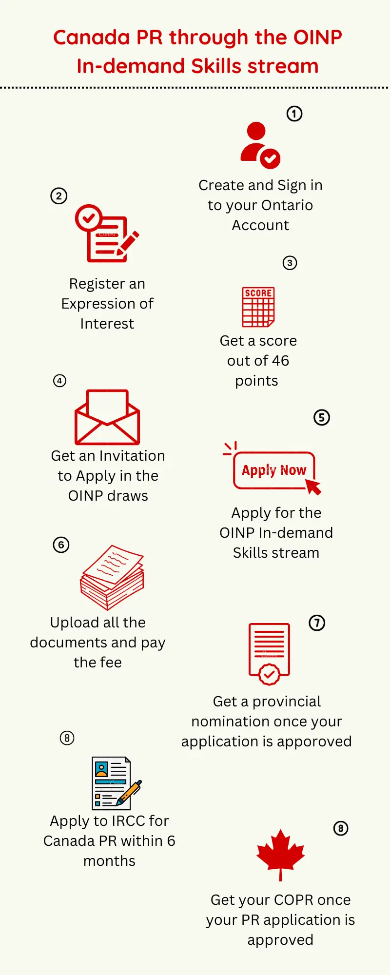 Canada-PR-through-the-OINP-in-demand-Skills