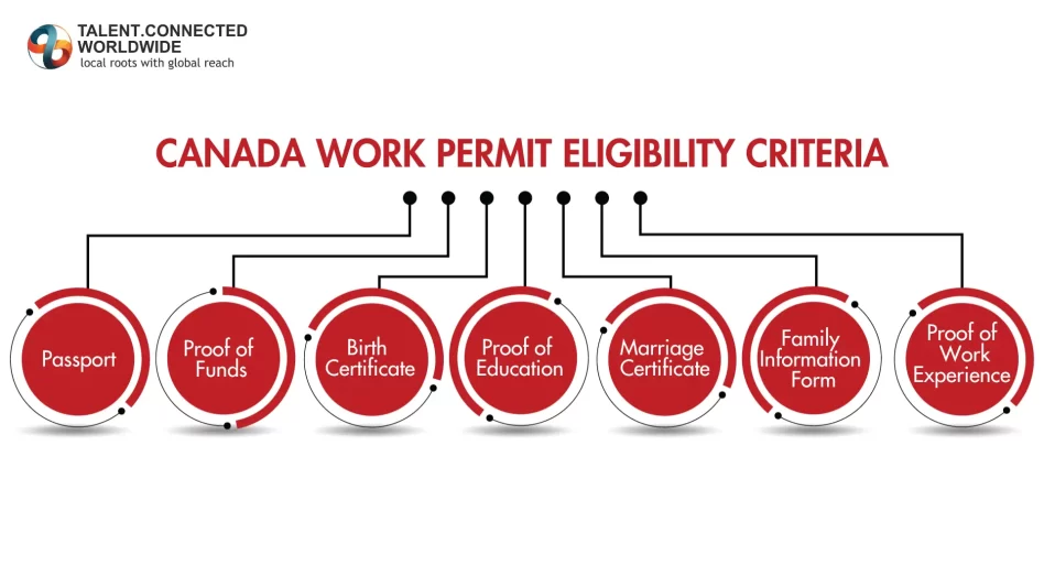Canada Work Permit Eligibility Requirements 2 Canada-Work-Permit-Eligibility-Criteria