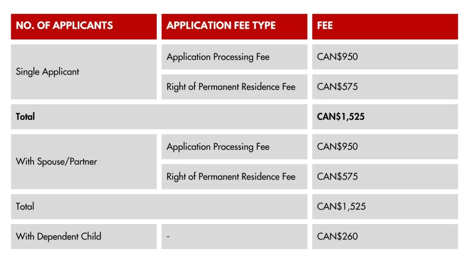 Express Entry Processing Time & Fee 2 Express-Entry-Fee