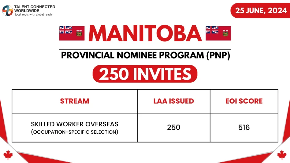 MPNP-Latest-Draw-25-June-2024