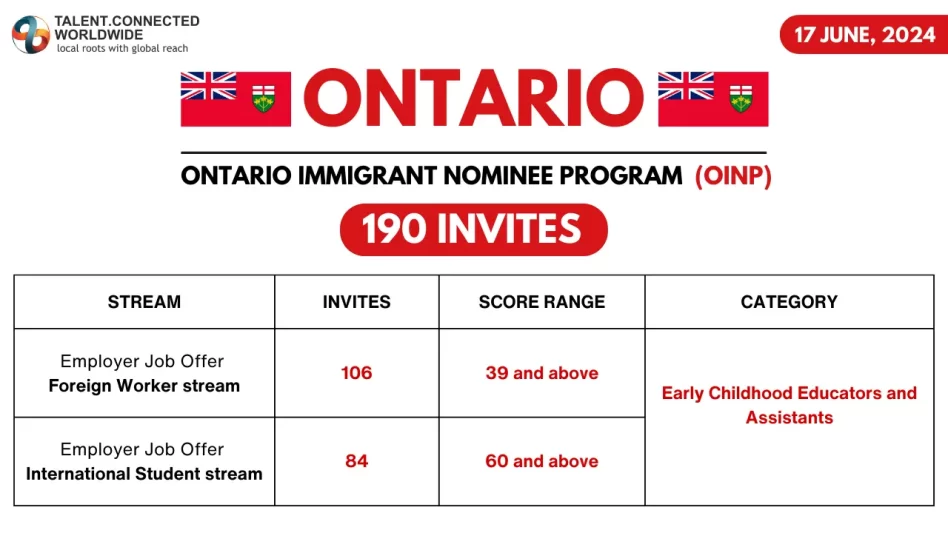 OINP-Draw-17-June-2024