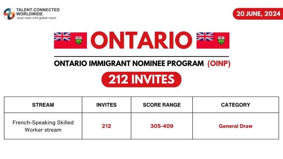 OINP-Latest-NOI-Draw-20-June-2024