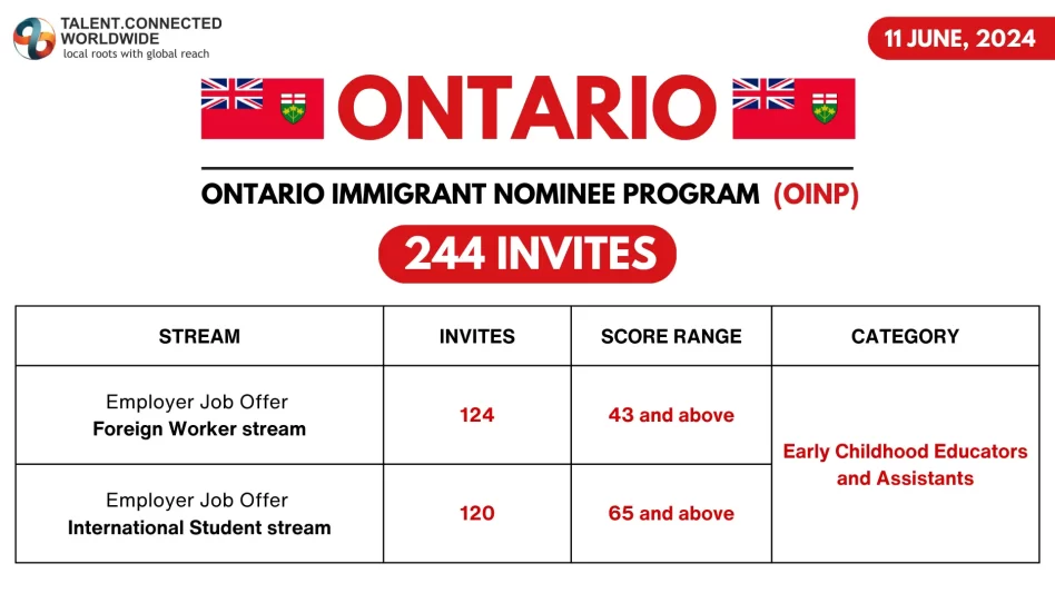 OINP-Latest-PNP-Draw-11-June