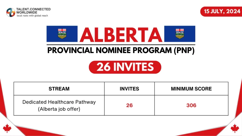 Alberta PNP Draw: 26 Candidates Invited In Latest Round 2 Alberta-PNP-Draw-15-July-2024