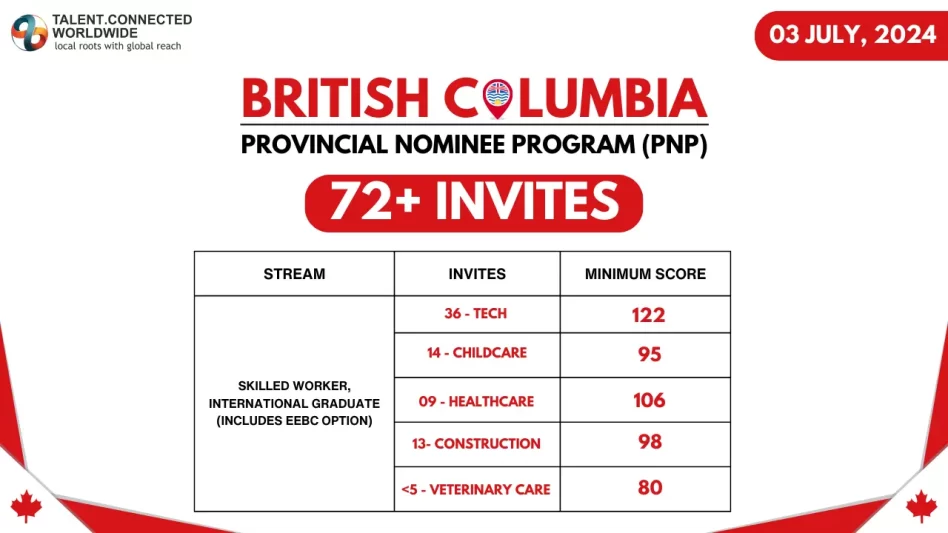 BC-PNP-Draw-3-July-2024