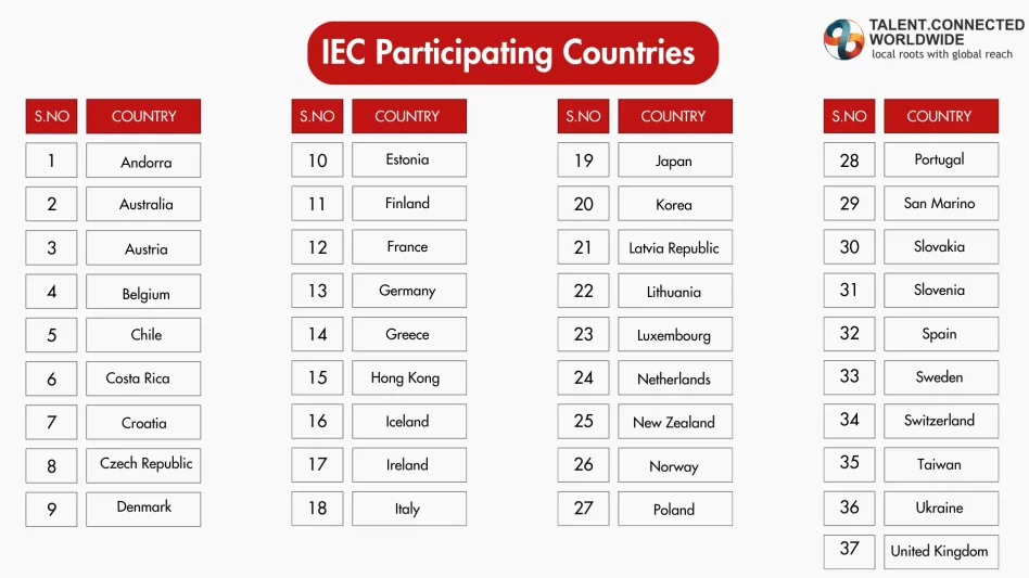 What is International Experience Canada? 2 IEC-Participating-Countries