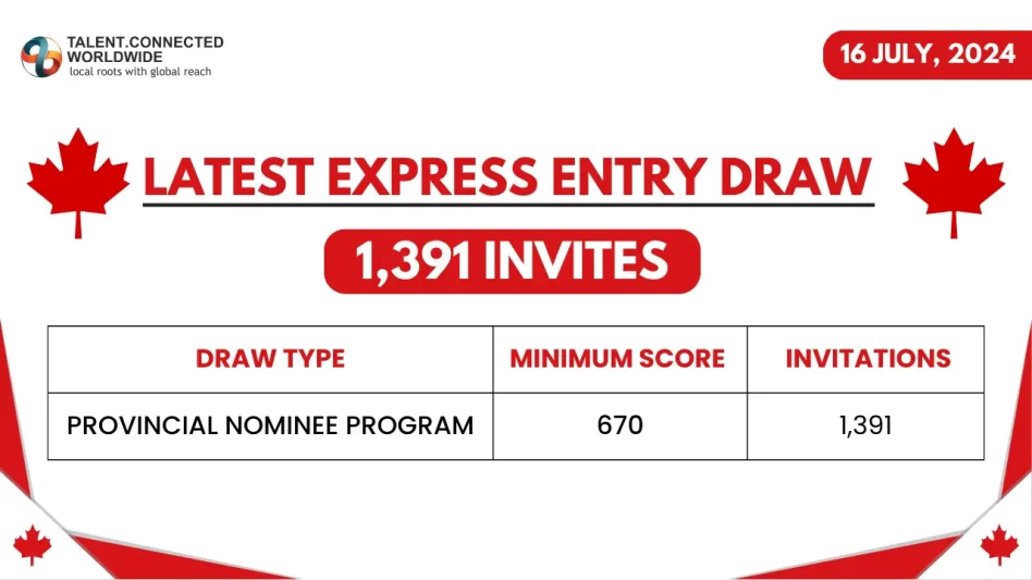 Express Entry Draw 303: PNP-specific round issued 1391 ITAs 2 Latest-Express-Entry-Draw-16-Jul-2024