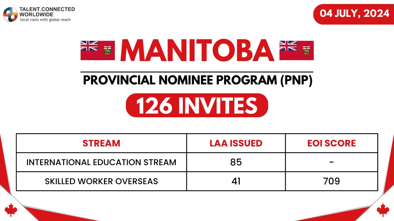 MPN-Draw-of-4-July-2024