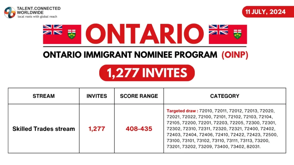 OINP Skilled Trades Stream Latest Draw: 1277 NOIs Issued 2 Ontario-Immigrant-Nominee-Program-OINP-11-July-2024