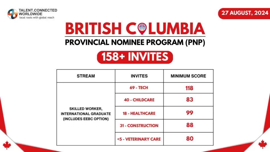 British Columbia and Nova Scotia Invites Candidates in Latest Draw 2 BC-PNP-Draw-27-Aug-2024